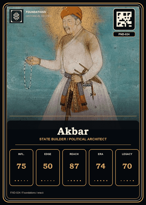 Akbar individual eracii card front.