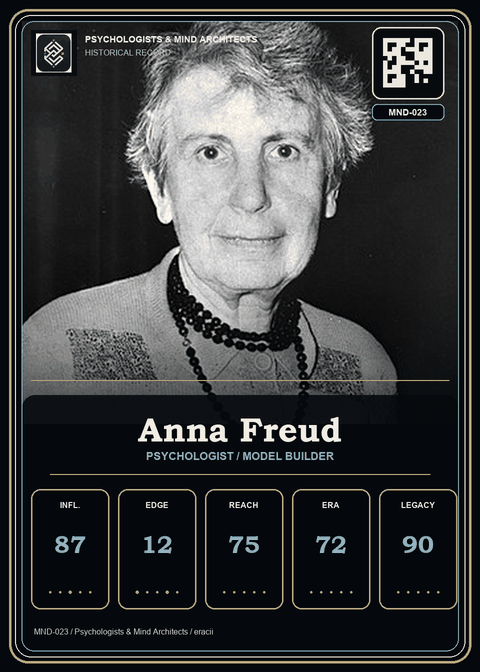 Anna Freud individual eracii card front.