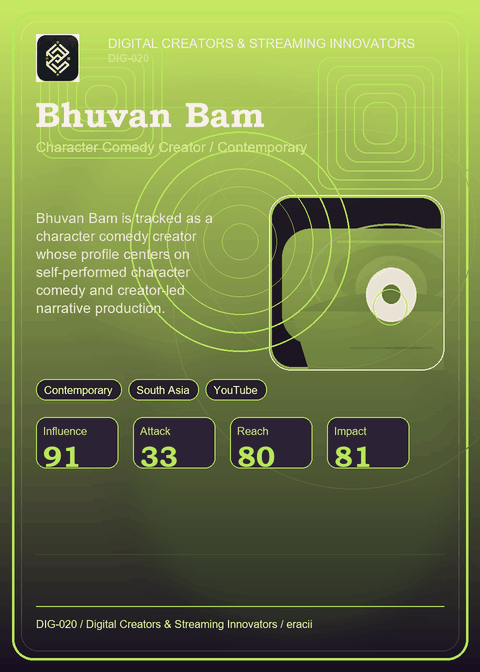 Bhuvan Bam individual eracii card front.