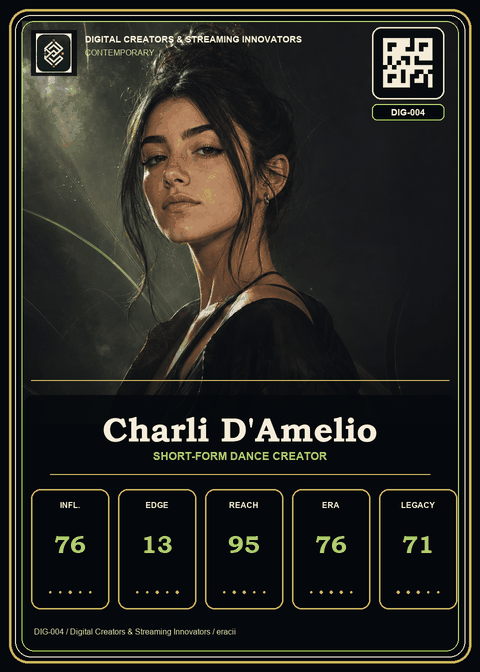 Charli D'Amelio card preview.