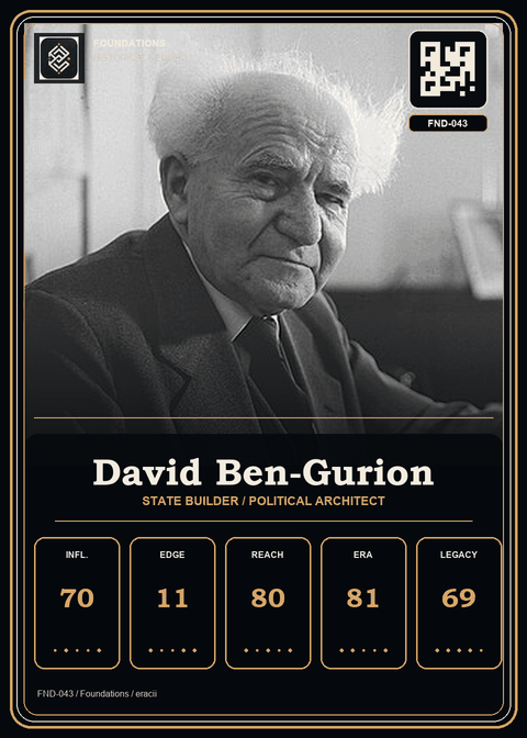 David Ben-Gurion individual eracii card front.