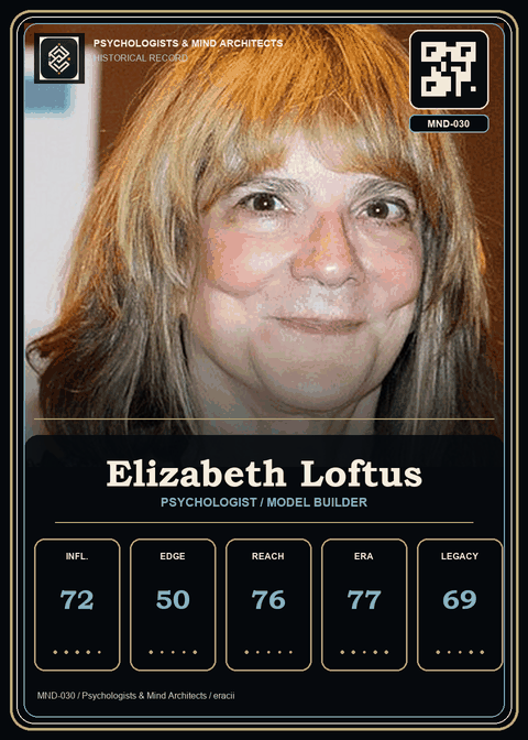 Elizabeth Loftus individual eracii card front.