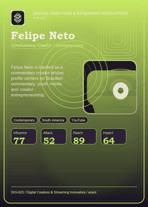 Felipe Neto individual eracii card front.