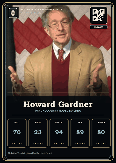 Howard Gardner individual eracii card front.