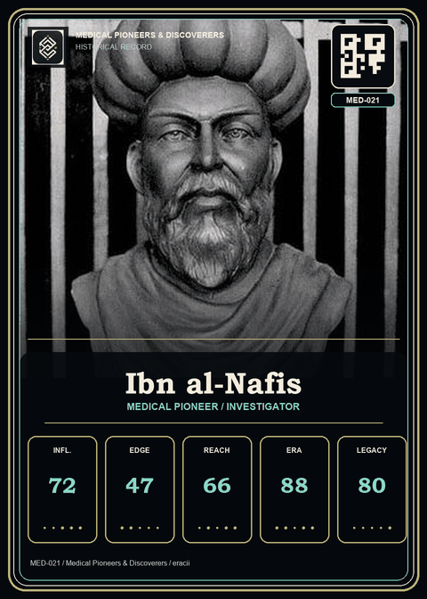 Ibn al-Nafis individual eracii card front.