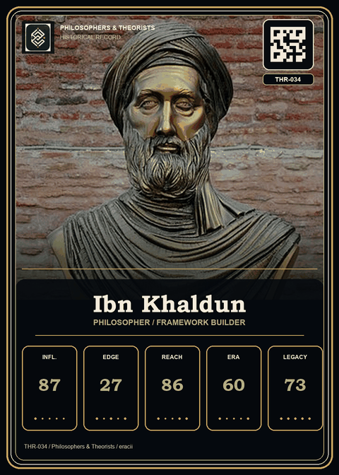 Ibn Khaldun individual eracii card front.