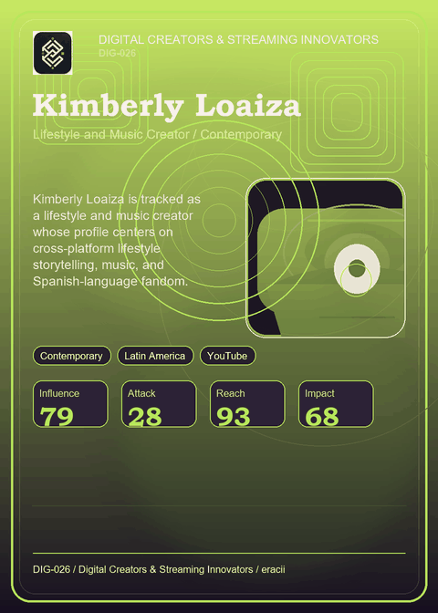 Kimberly Loaiza individual eracii card front.