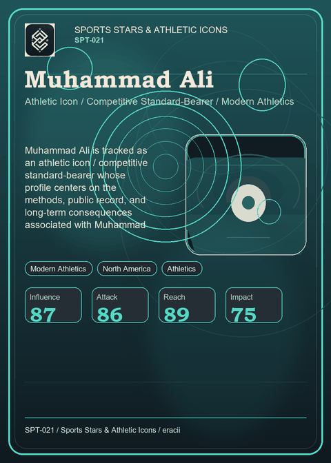 Muhammad Ali individual eracii card front.