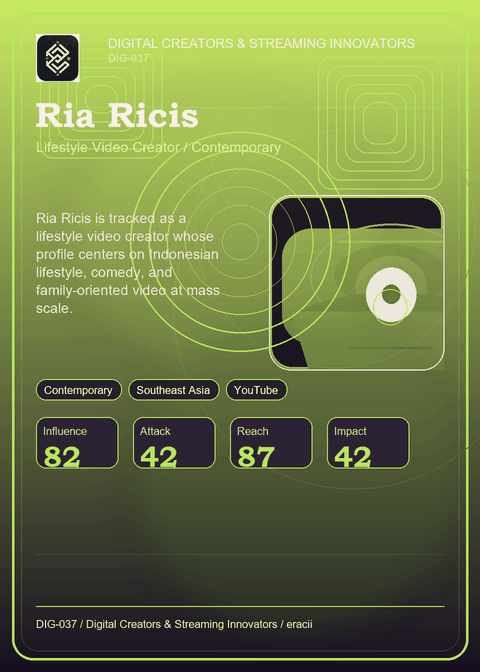 Ria Ricis individual eracii card front.