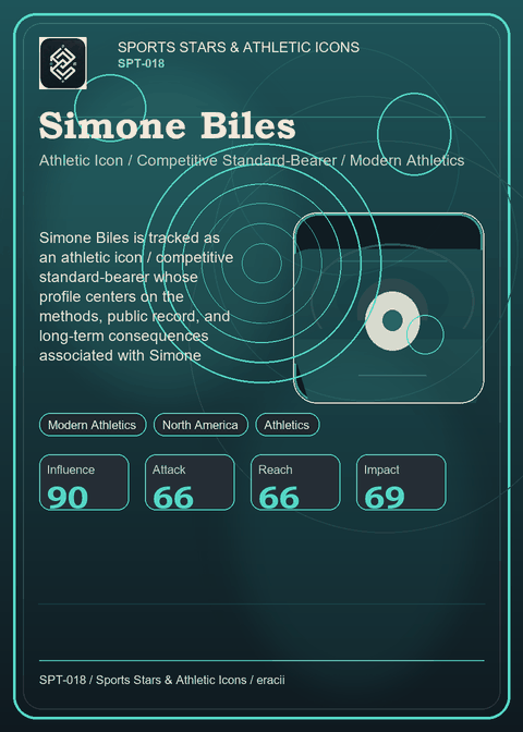 Simone Biles individual eracii card front.