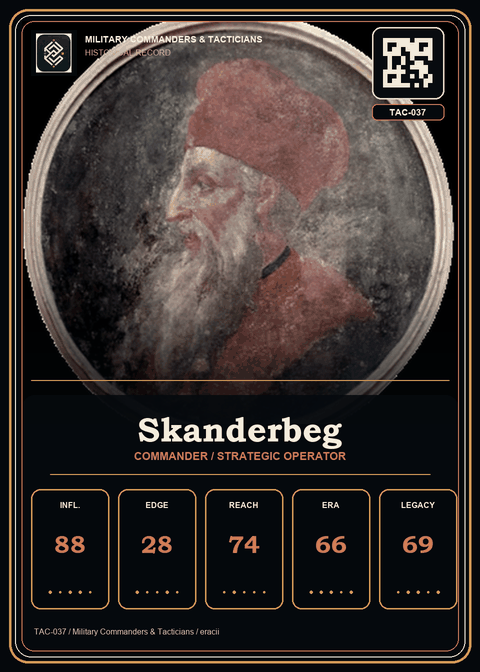 Skanderbeg individual eracii card front.
