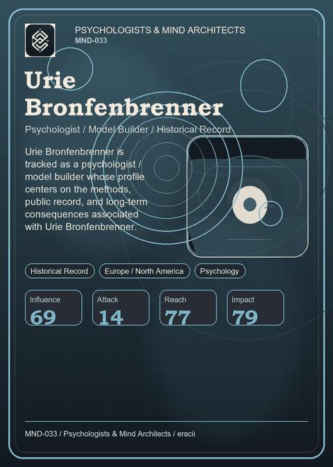Urie Bronfenbrenner individual eracii card front.