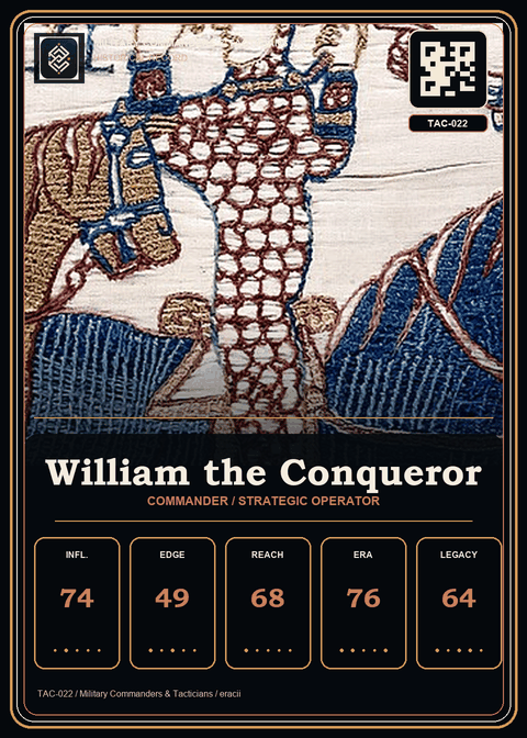 William the Conqueror individual eracii card front.
